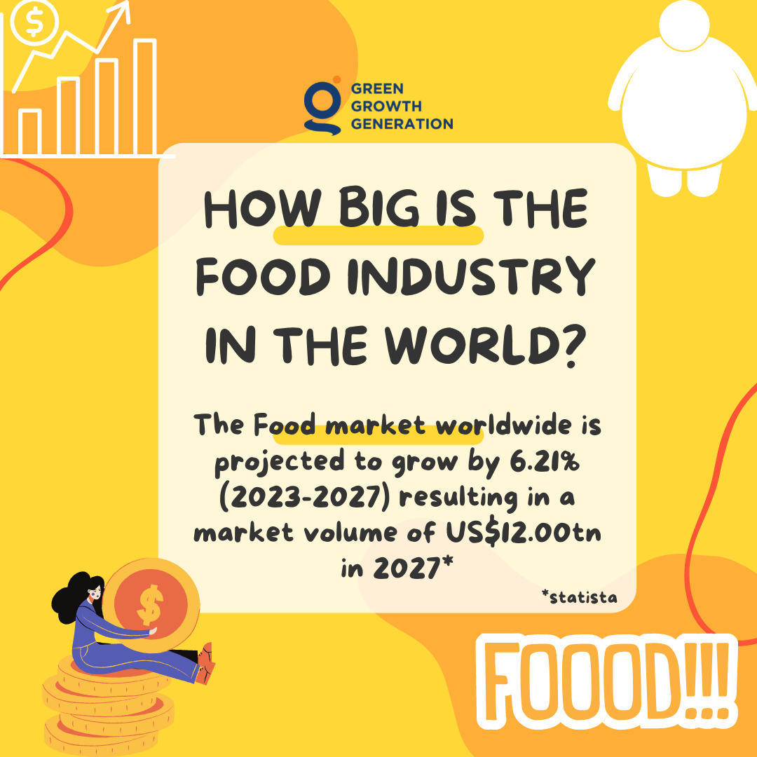 Quanto è grande l'industria del cibo nel mondo?